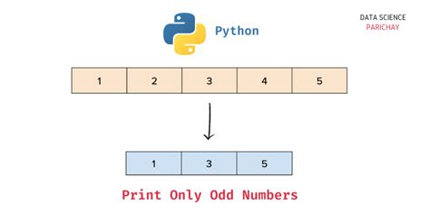 print odd numbers in python|Python program to print odd numbers in a List .